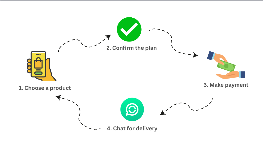 Delivery_Process